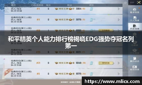 和平精英个人能力排行榜揭晓EDG强势夺冠名列第一